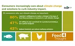 Curbing Climate Change Agriculture Livestock Cargill Survey