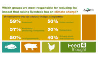 Climate Change Agriculture Livestock Cargill Survey