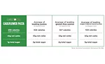 Plant Based Pasta Cauliflower Caulipower Chart Versus Real Pasta