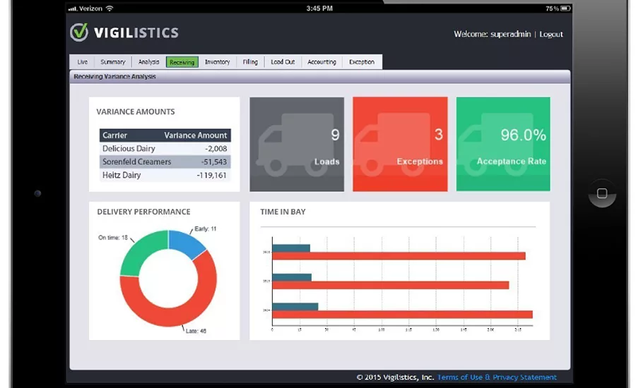 Vigilistics Receiving Pro