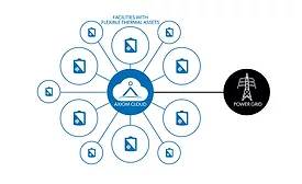 Axiom Exergy grid services