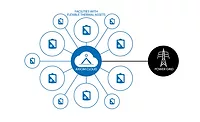 Axiom Exergy grid services