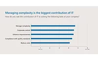 CSB-System Survey