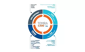 TOMRA Care