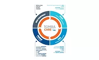 TOMRA Care