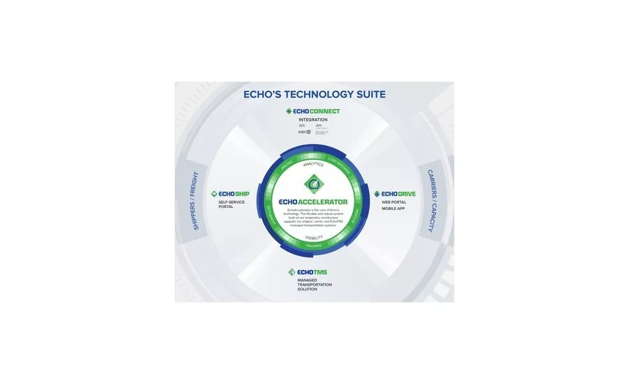 Echo Global Logistics Echo Drive app
