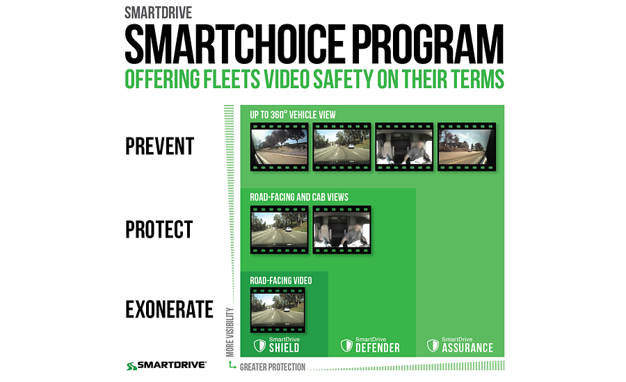 SmartDrive SmartChoice fleet management