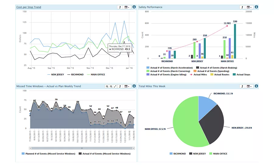 Omnitracs Insight