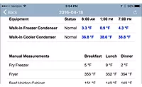 Powerhouse Dynamics HACCP report SiteSage app