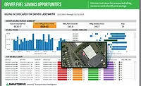 SmartDrive SmartIQ