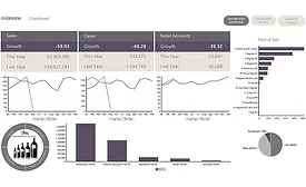 TARGIT dashboard