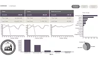 TARGIT dashboard