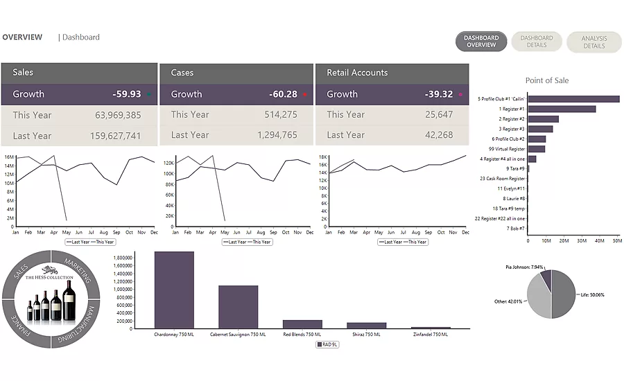 TARGIT dashboard