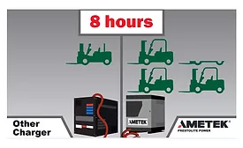 AMETEK Atlas charger