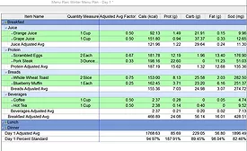 Esha Research menu mgmt