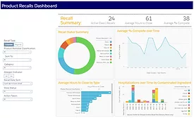 ICIX dashboard