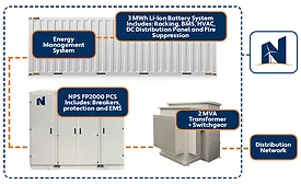 NPS energy storage