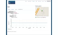 SecureRF Veridify