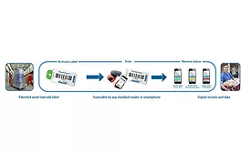Varcode Freschcode solution