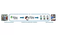Varcode Freschcode solution