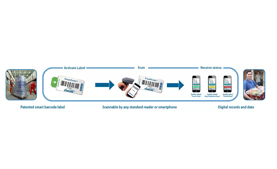 Varcode Freschcode solution