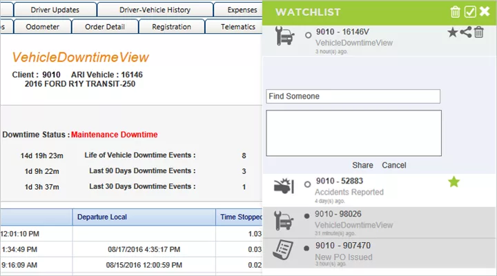 ARI WatchList