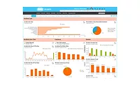 ARI accident dashboard