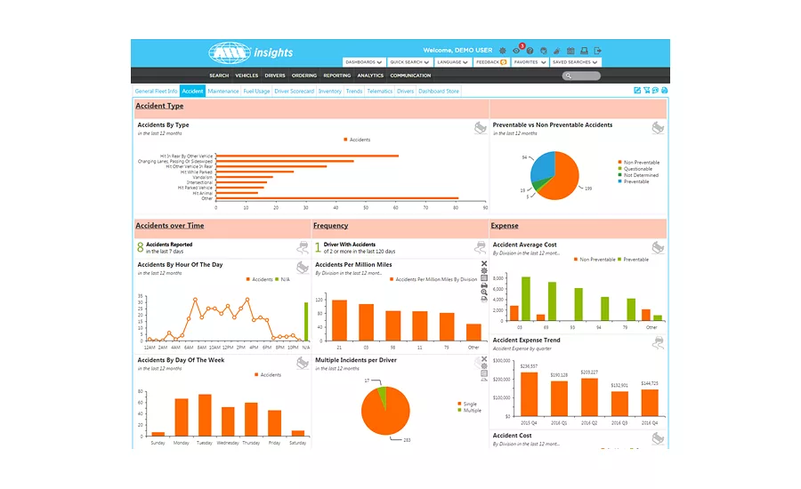 ARI accident dashboard