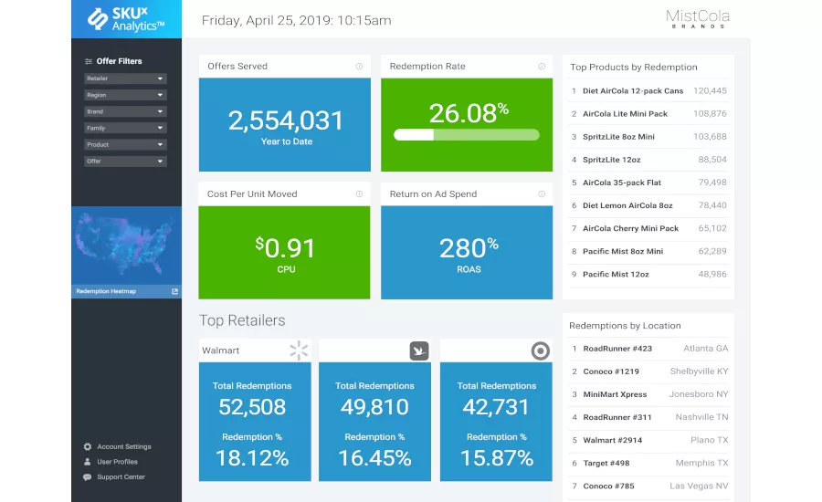 SKUxchange SKUx blockchain dashboard