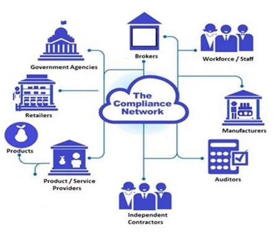 Tamlin Software compliance management