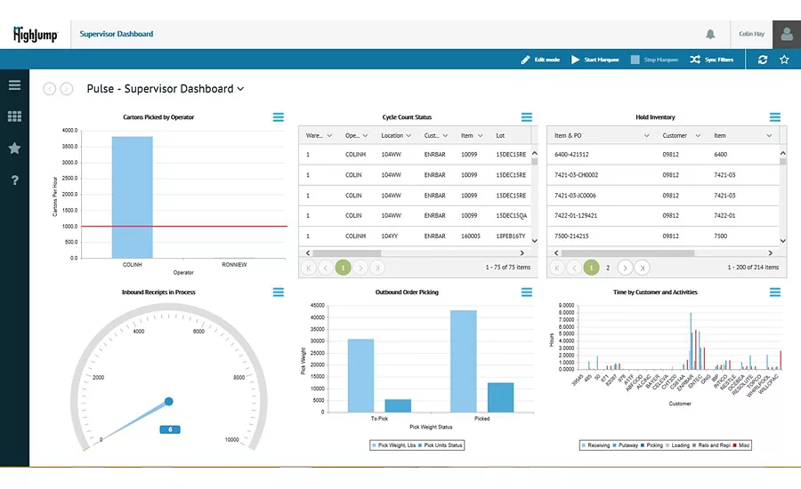 HighJump Pulse dashboard