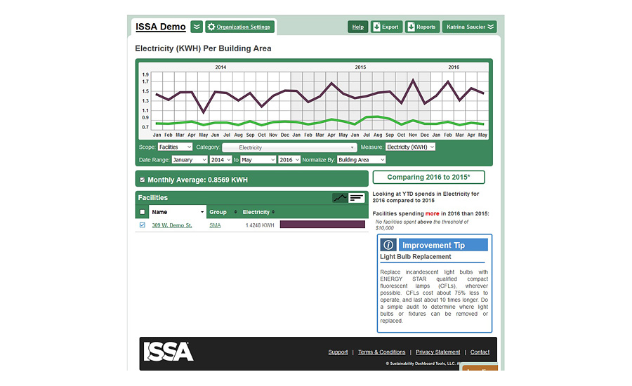 ISSA data portal