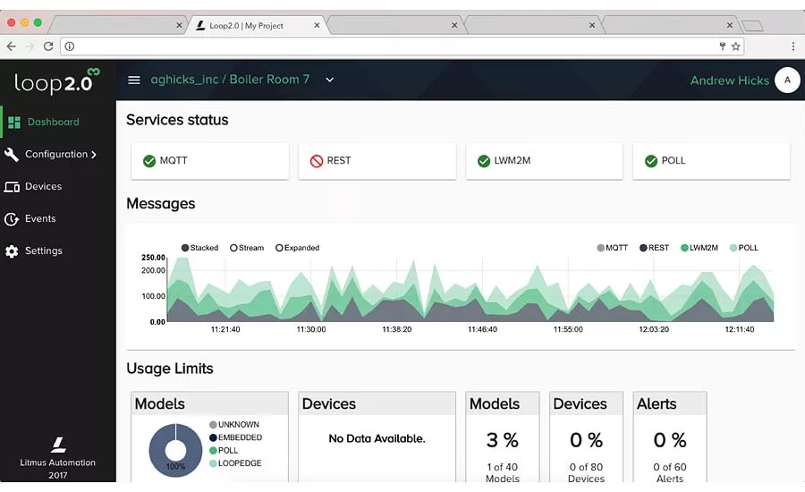 Litmus Automation Loop2.0