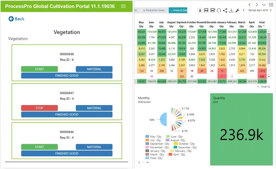 ProcessPro cultivation management system