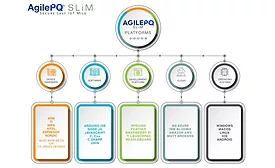AgilePQ SLiM