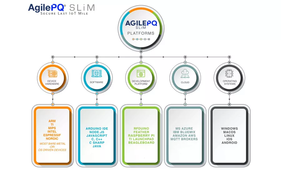 AgilePQ SLiM