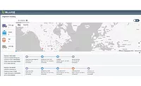 Blume supply chain portfolio 