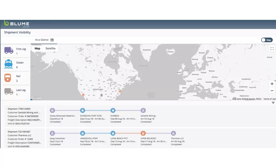 Blume supply chain portfolio 