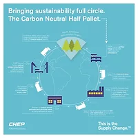 CHEP CarbonNeutral pallet