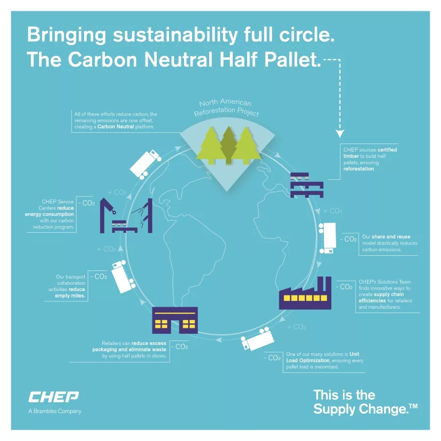 CHEP CarbonNeutral pallet