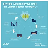 CHEP CarbonNeutral pallet 