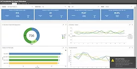 DMI Information Builders IoT Accelerators
