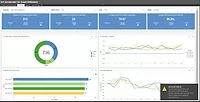 DMI Information Builders IoT Accelerators