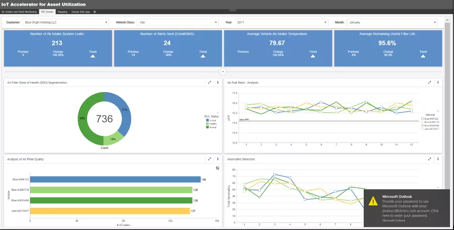 DMI Information Builders IoT Accelerators