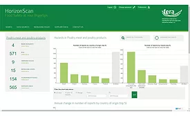 HorizonScan Ingredient Risk Assessment 