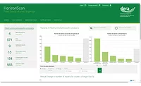 HorizonScan Ingredient Risk Assessment 