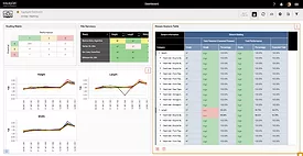 InfinityQS Enact Aggregate Dashboard