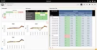 InfinityQS Enact Aggregate Dashboard