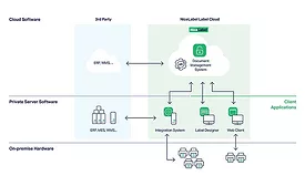 NiceLabel Label Cloud