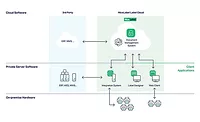 NiceLabel Label Cloud